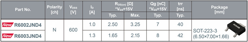 ROHM’s Compact SOT-223-3 600V MOSFETs Contribute to Smaller, Lower Profile Designs for Lighting Power Supplies, Pumps, and Motors